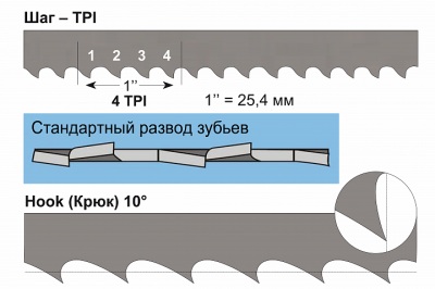 Фото Полотно 10x0,6x1510 мм, 4 TPI, биметаллическое (JWBS-9) в интернет-магазине ToolHaus.ru